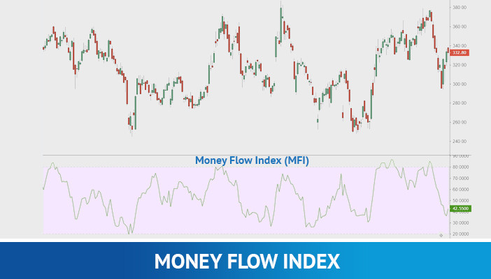 indice de flux monétaire, indicateurs techniques