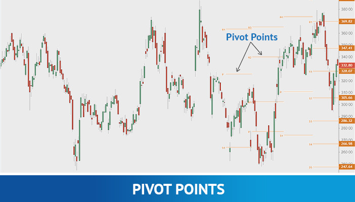 points pivots, indicateurs techniques