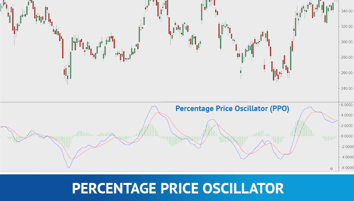 oscillateur de prix en pourcentage