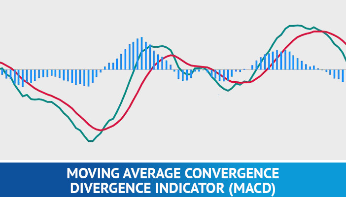 divergence de convergence moyenne mobile, macd, indicateurs techniques