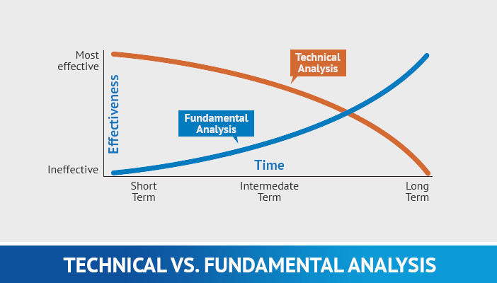 analyse technique vs analyse fondamentale