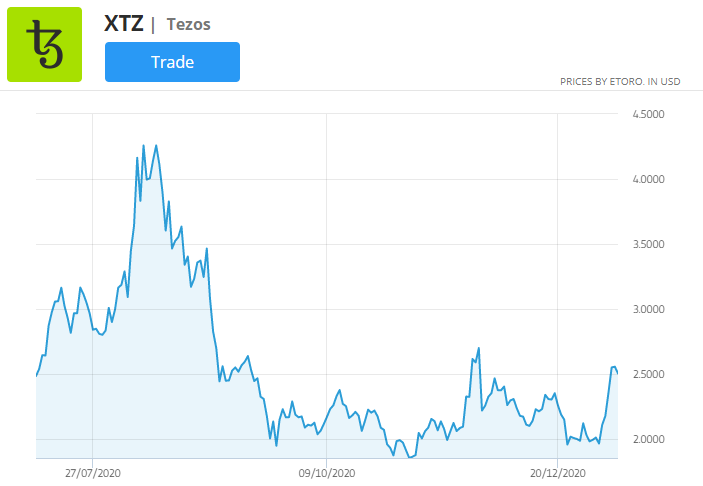 XTZ价格走势图