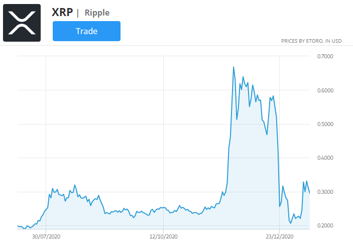 XRP价格走势图