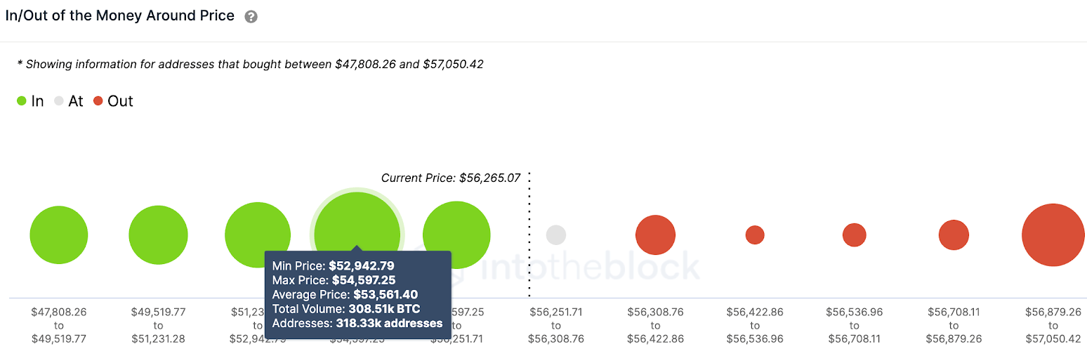 مخطط حجم BTC / USD 022221