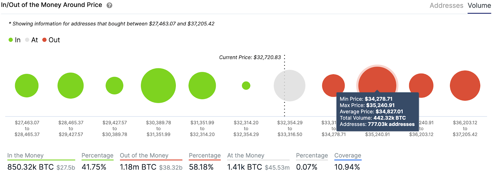 gráfico de volume btc / usd 012521