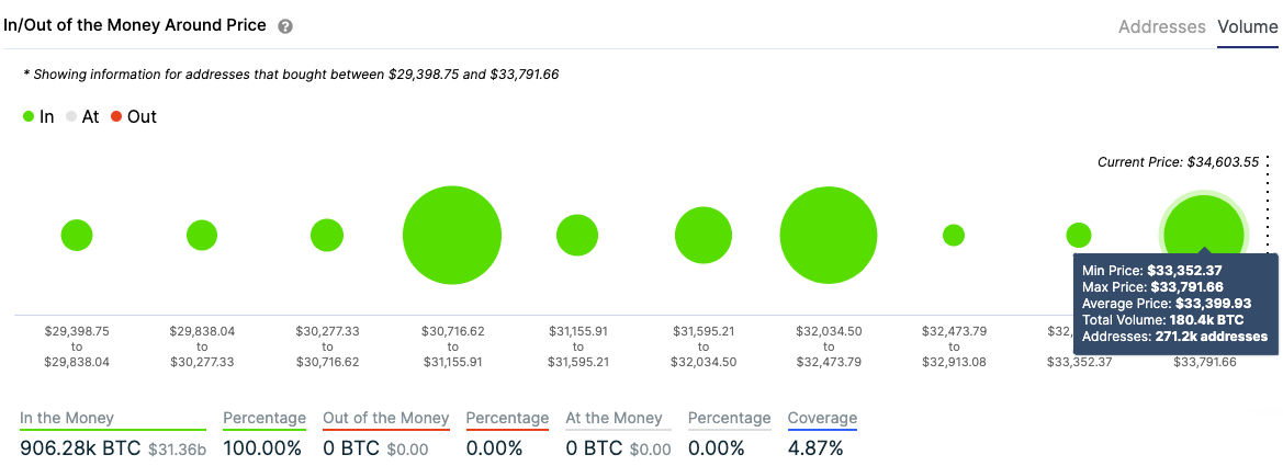 btc / usd成交量图表010721