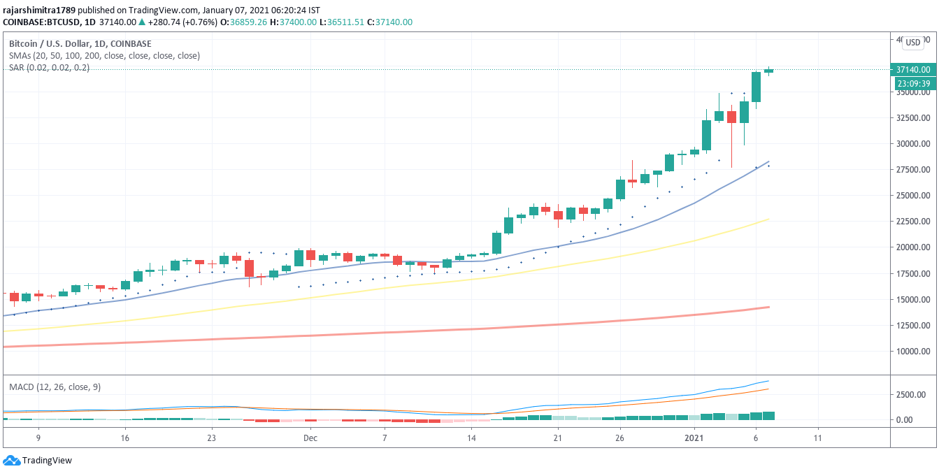 bct / usd日线图010721