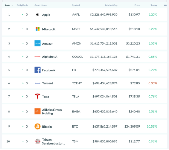 AssetDash有价值资产图表010721