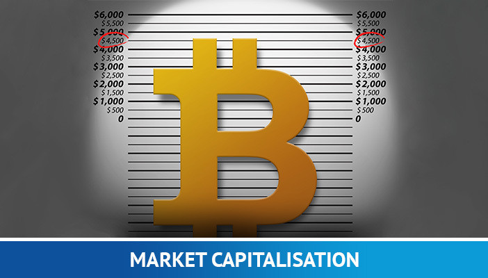 capitalização de mercado, termo de criptomoeda
