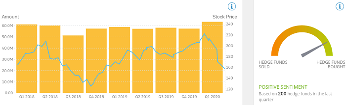 ferramentas de negociação, revisão etoro