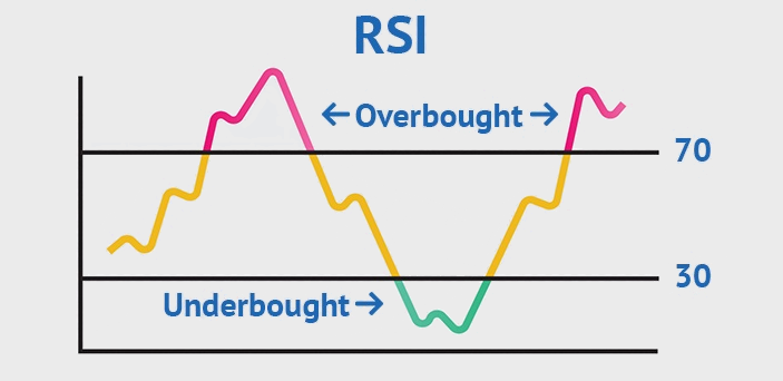 مؤشر rsi ، تداول العملات الأجنبية في أستراليا