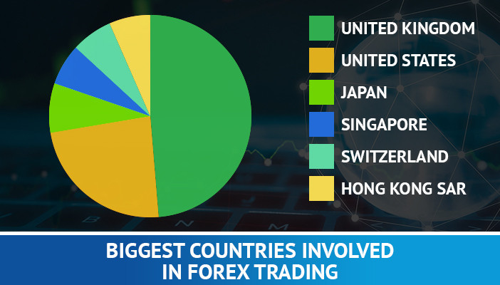 参与外汇交易的最大国家