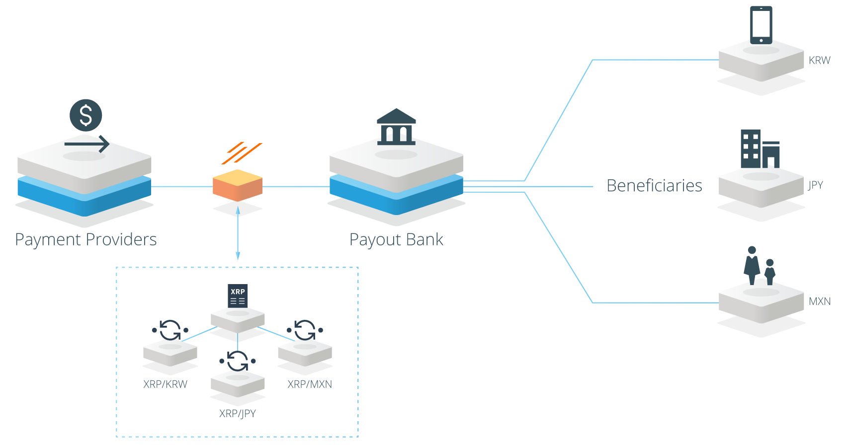 迅捷的xrp