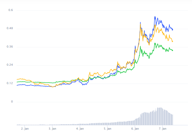 توقع سعر ممتاز