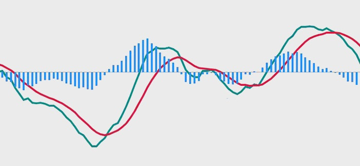 Indicateur MACD, négociation d'actions