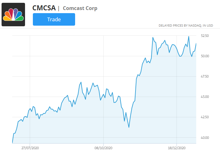 tableau des prix comcast