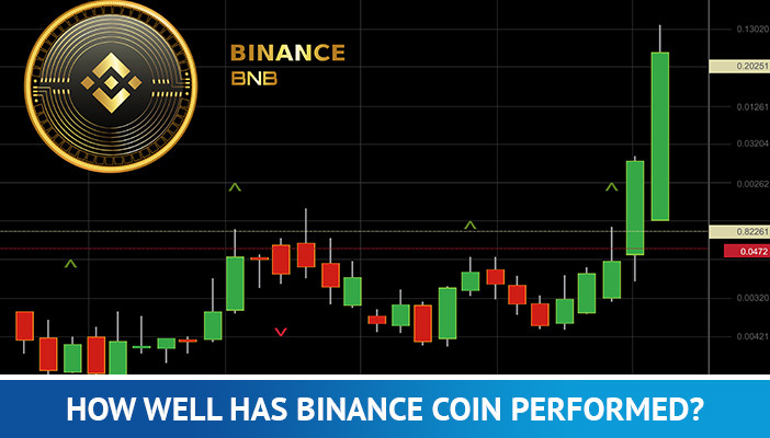 gráfico de moedas binance